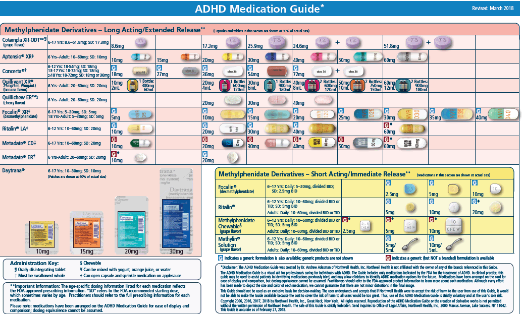 Types Of Adhd Medication Chart